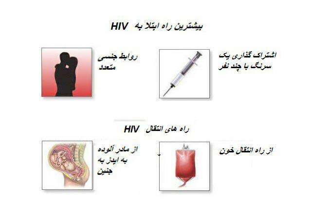 راه های انتقال بیماری ایدز